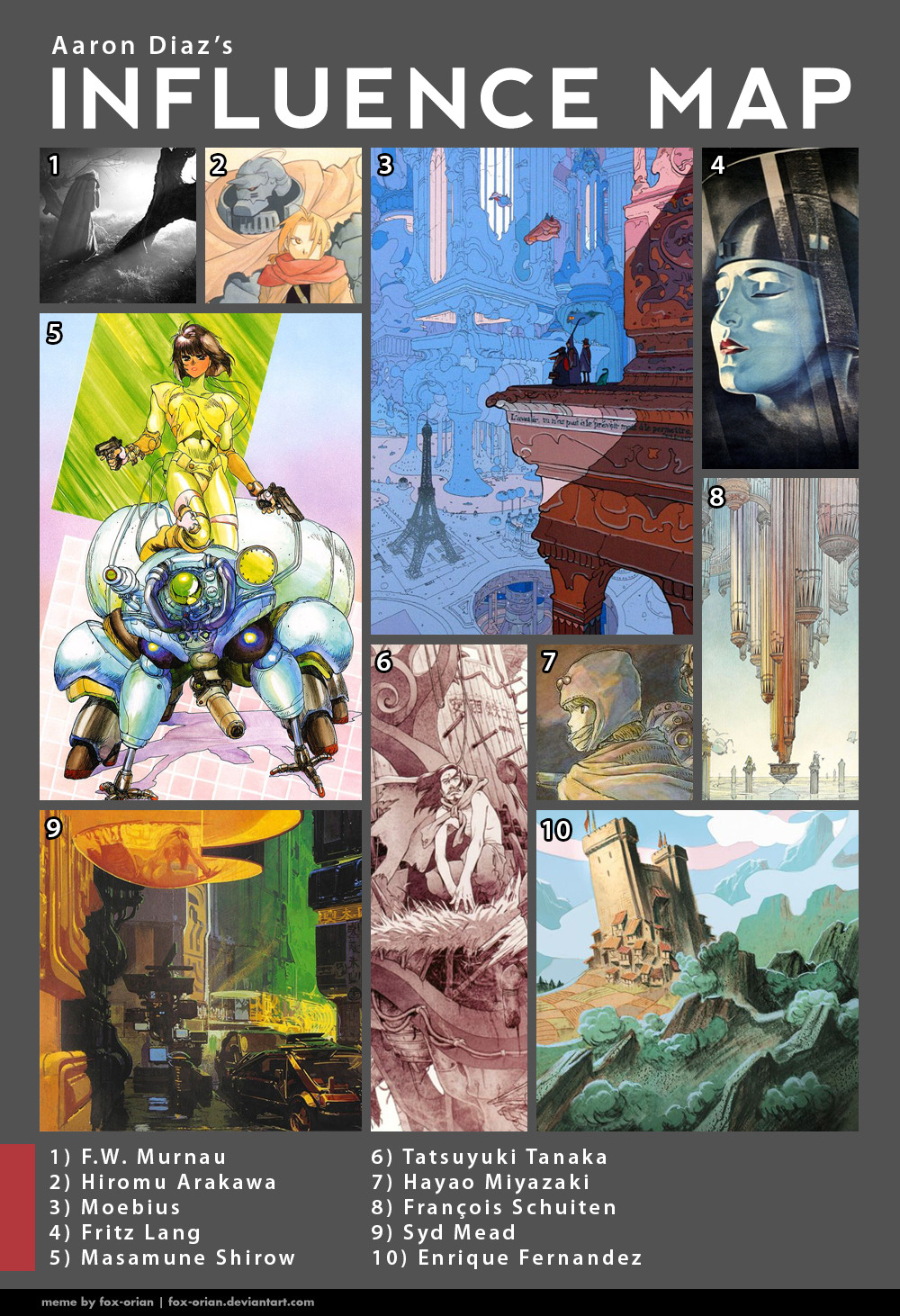 Dresden Codak Influence Map 2015!
So I decided to put together an updated influence map for my work! Here are the artists who are the biggest influence on my visual and storytelling style. Each image size is roughly proportionate to how much I draw...