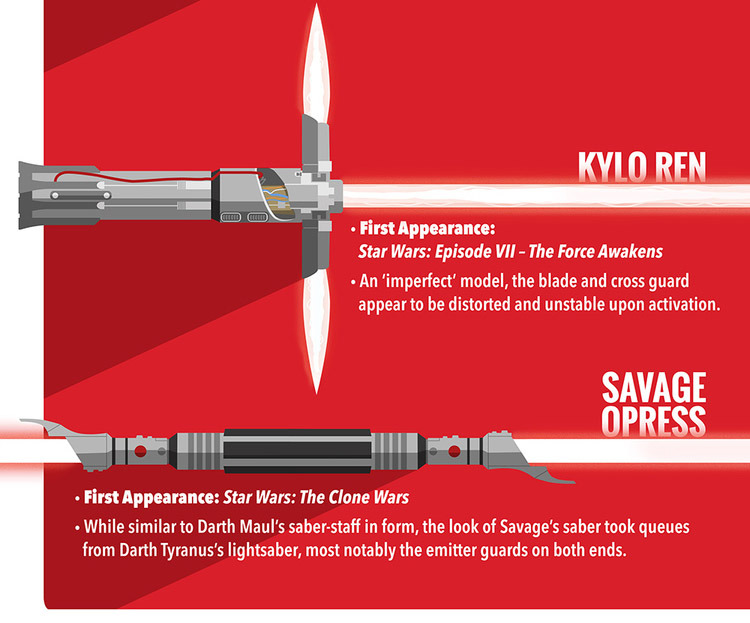 bobafett176:  Here’s an infograph breaking down all the lightsabers used in the