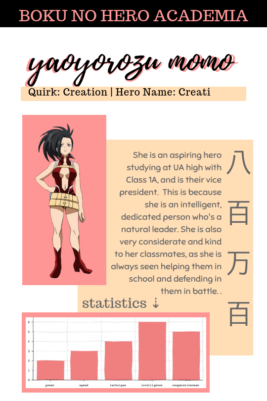 fiveofpeepees:  The Girls of Class 1-A!❤ ochako / tsuyu / momo / kyouka / mina