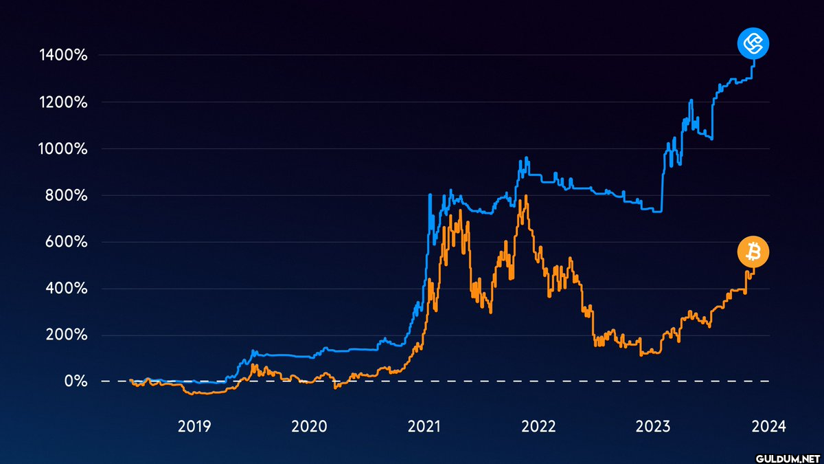 #CryptoSea vs #Bitcoin...