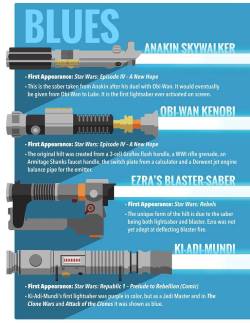 bear1na:  Star Wars: Jedi and Sith Lightsaber Infographic * 