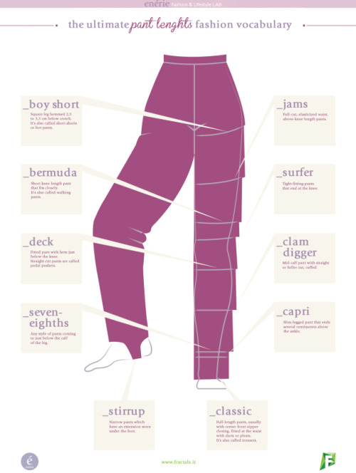 Guide to Pants Lengths Infographic from Enerie.Writers continue to reblog these infographics for the