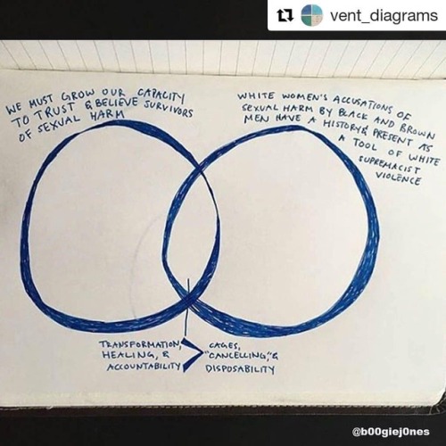 #Repost @vent_diagrams (@get_repost)・・・this first timely / timeless #repost in our next series of re