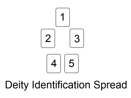 hellboundwitch:So, I made a spread to go with my Deity Communication Spread! You can use them toge