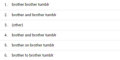 I changed my title today because I checked my search query analytics and found out