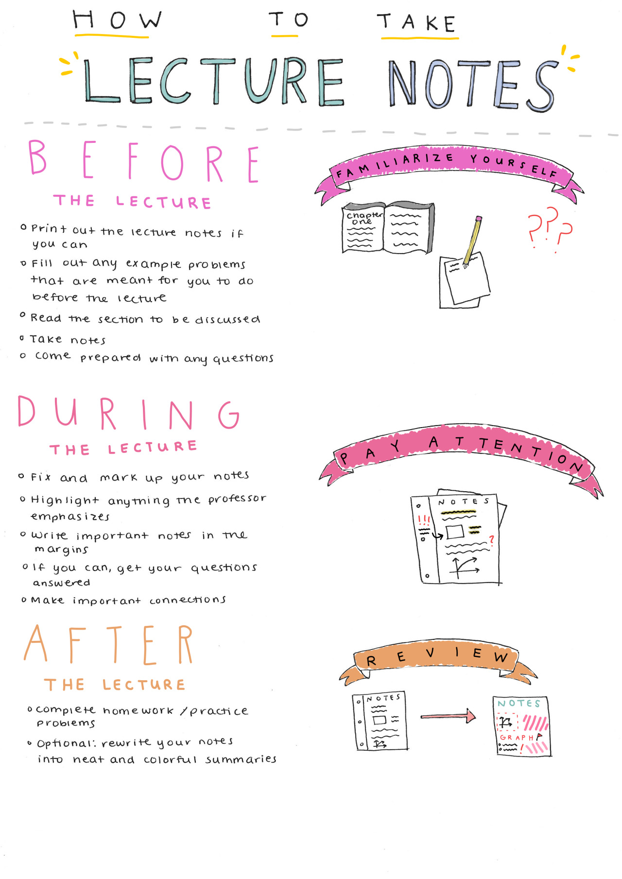 Let s Do This How To Take Lecture Notes The Professors Sometimes 