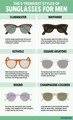 businessinsider:  These are the 6 trendiest styles of men’s sunglasses right now