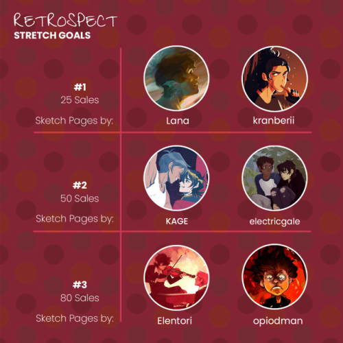 vintageklancezine: ✨ Pre-orders for Retrospect are now open! ✨ The wait is over, and Retrospect: A V