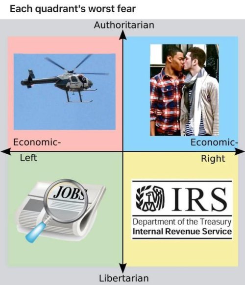 political compass