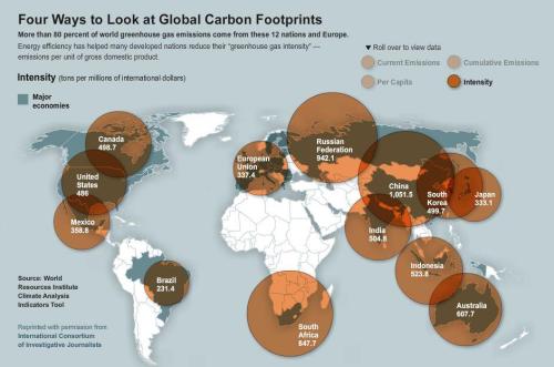 National Geographic takes a look at global carbon footprints.80% of the worlds greenhouse gas emissi