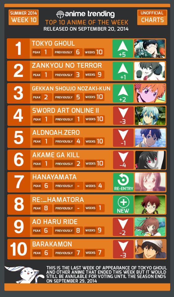 Anime Spring 2014 Ranking