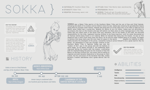 pentragons:↳ get to know me: favorite team → team avatar (open in new tab for larger size!!)Sokka: “