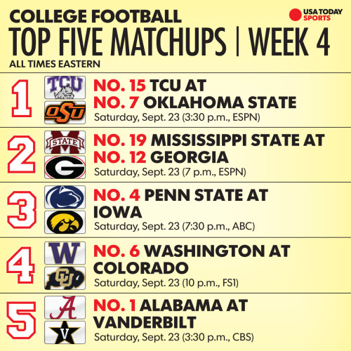 Here are the best college football games to watch this week. 