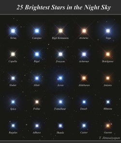 cosmicdustpw: 25 Brightest Stars in the Night