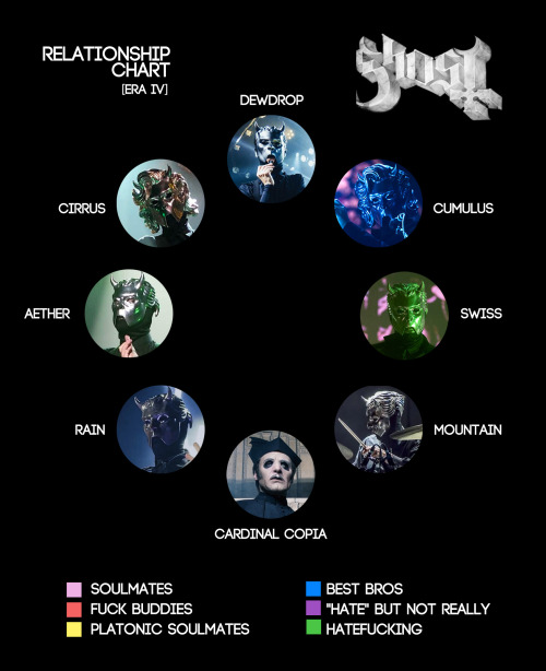 monstranceclock: made a ghost era 4 relationship chart! draw lines on the image between people with 