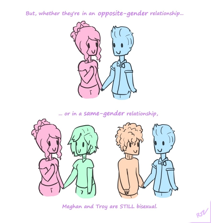 just-pansexual-things:  spaced-queen:  notesofpaint: Bisexuality is a concept too