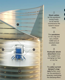 popmech:  How to build a 121-story tower