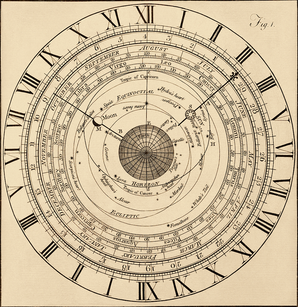 magictransistor: Diagram of an Astronomical Clock, n.d. 