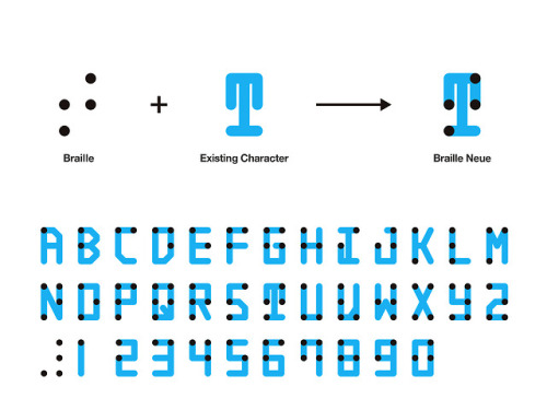 kereeachan:itscolossal:Braille Neue: A Universal Typeface by Kosuke Takahashi That Combines Braille 