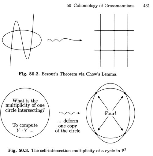 what is the multiplicity of one circle intersecting? by Daniel Bump