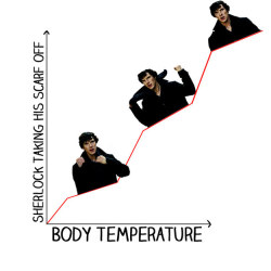 buzzfeedgeeky:  13 Graphs Only Sherlockians Will Understand 