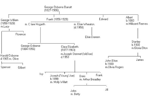 The family tree of Garrison Shaema. 