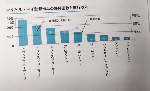 hkdmz:(via 服部昇大/6代目さんのツイート: “いま読んでるこの本のグラフ、面白すぎる https://t.co/G6VHz6EDzG”)