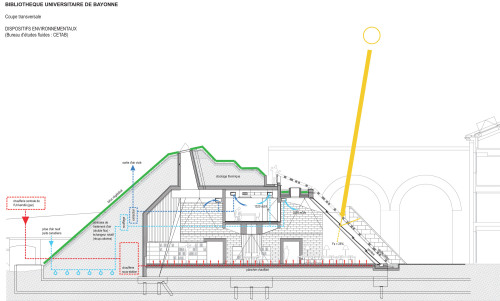 BIBLIOTHEQUE FLORENCE DELAY Architect : Jean De Giacinto Architecture Composite Location: Bayonne, F