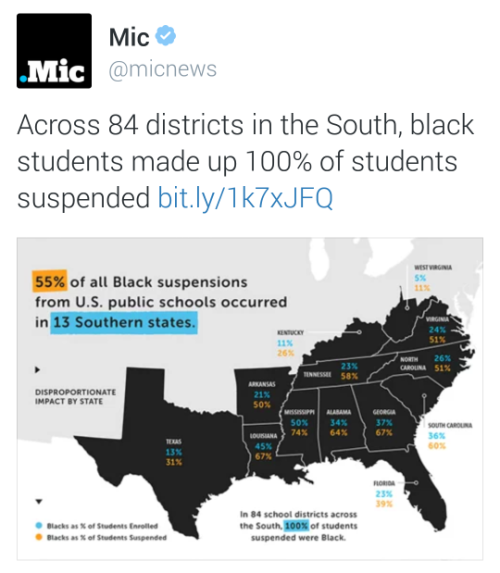 wocinsolidarity: thesociologicalcinema: Across 84 districts in the South, black students made up 100