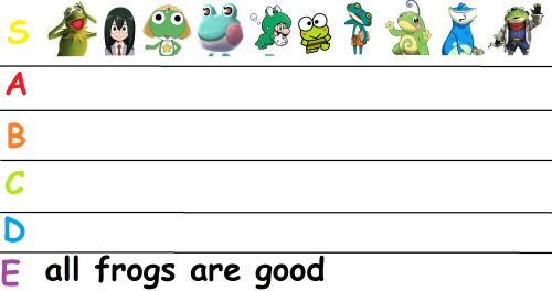 komasansrank:  frog tier list  