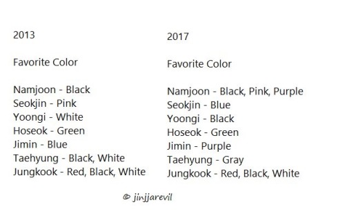 kthksj: If Jin says his favorite color is blue …it’s blue