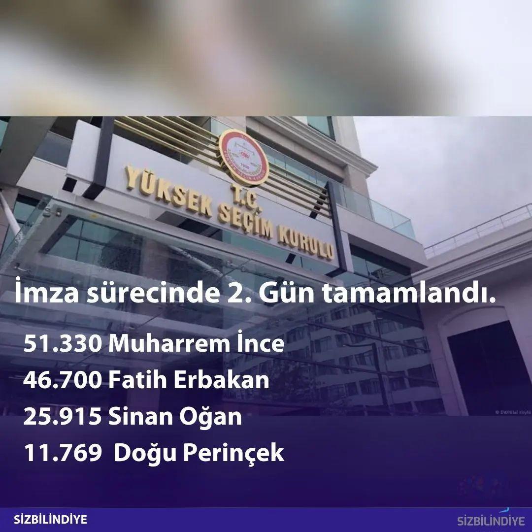 Bilgi Güçtür! on March 23,...