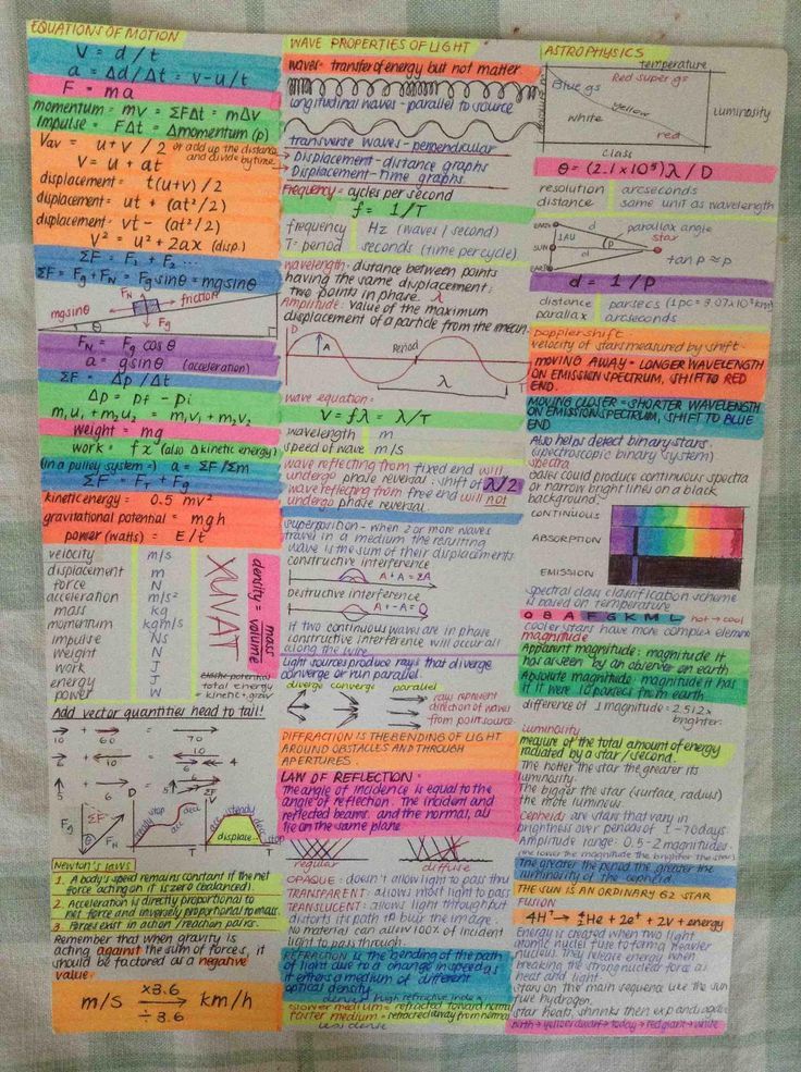 thelifeofapremed:Physics Cheat sheet and then some 