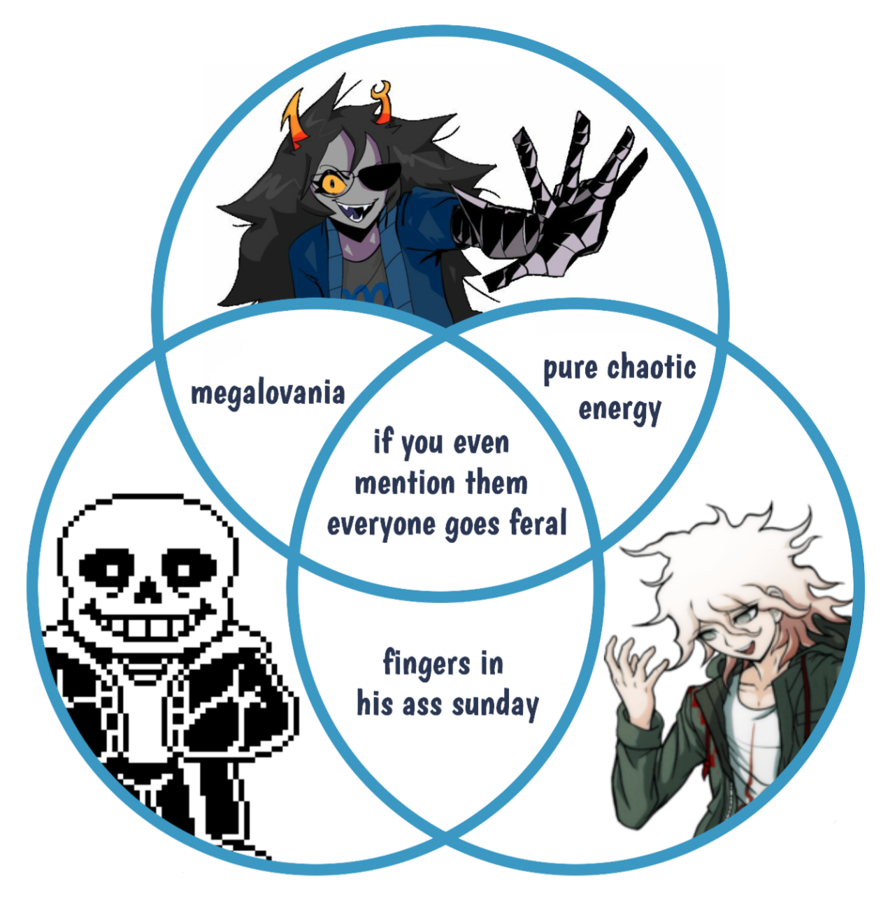 Sans Undertale, Sans Nagito Wiki