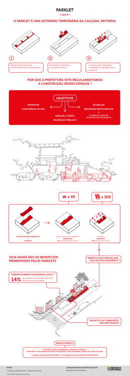 Anatomy of a Sao Paulo parklet