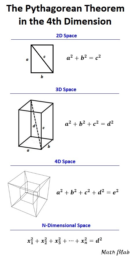 The Pythagorean Theorem Can Be Extended To Any Number Of Dimensions. In 2D Space, The Pythagorean Theorem