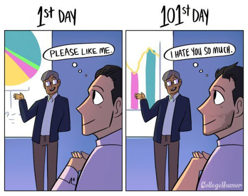 pr1nceshawn:  How Your Job Changes Over Time.