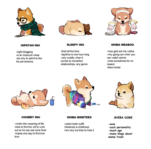 lillayfran:  Reblog and tag yourself! What’s the level of your cuteness? 