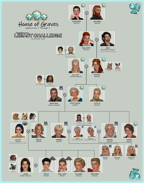Graves Family Tree - Generations 1-5