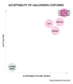 Huffingtonpost:  10 Charts Every ‘Mean Girls’ Fan Knows To Be True In Celebration