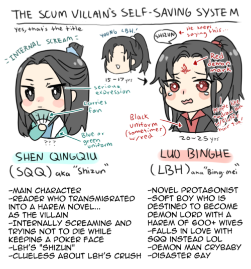 chimelon - Made a comprehensive guide on MXTX’s series’ main...