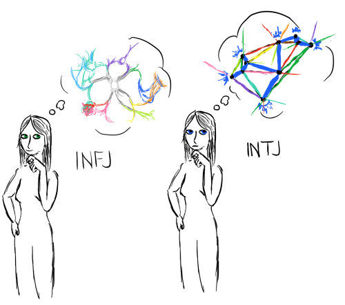 The Truth About Mbti Infj Vs Intj For More See My Post The Love Of