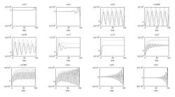 explore-blog:   Neuroinformaticians from Radboud University Nijmegen provide a mathematical model for efficient communication in relationships. Love affair dynamics can look like a sinus wave: a smooth repetitive oscillation of highs and lows. For some