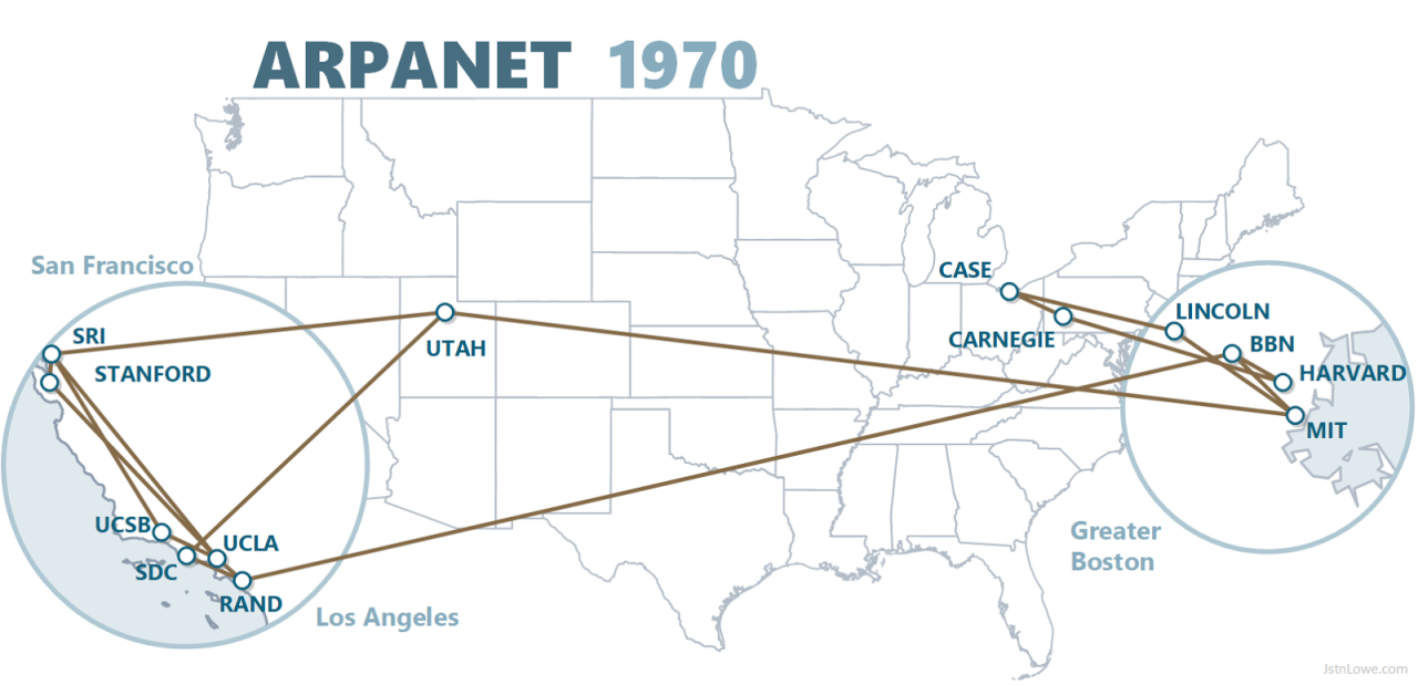 Arpanet Tumblr Gallery Arpanet Tumblr Gallery