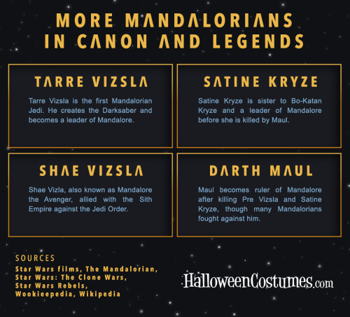 Iconic MandaloriansHere’s an Infograph with Icon Mandalorians. Starts with Boba Fett and ends with M