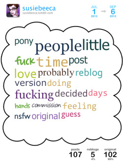 [ cloud overview ][ get your own cloud ]This is a Tumblr Cloud I generated from my blog posts between Jun 2013 and Sep 2013 containing my top 20 used words.Top 4 blogs I reblogged the most:MiniTuffswindwhispersoulbladethisPancakes