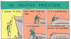 incidentalcomics:This is how creativity works.