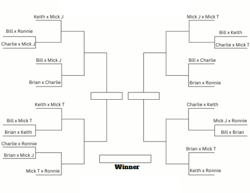 Rolling Stones Ship Tournament - Round 1