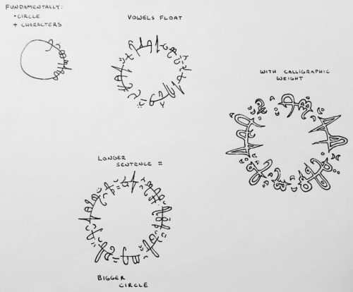 glyptolite: Baksami, a writing system created by a Reddit user called MeatThatTalks.