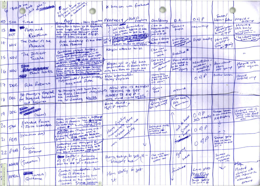 J.K. Rowling’s Harry Potter Plot Spreadsheet